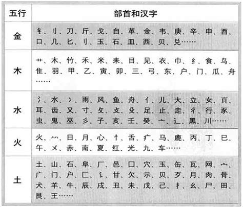 褀五行|淏字的五行属性